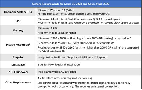 System Requirements for BLADI Software Installation