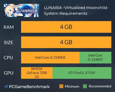 System Requirements for Running Games in a Virtualized Setting