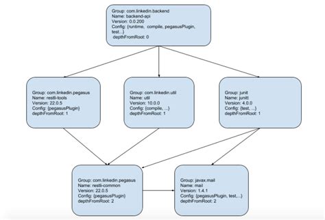 System requirements and software dependencies