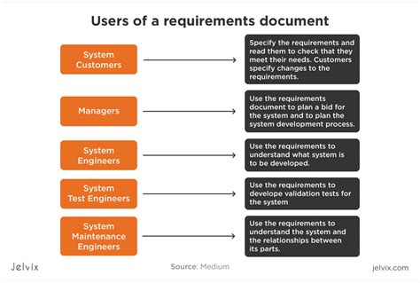 System requirements and software installations