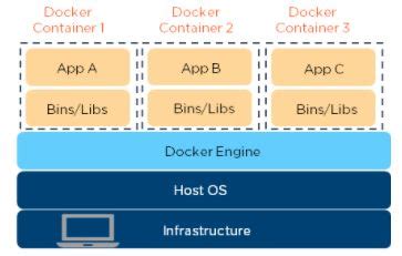 System requirements for setting up Docker on Windows Server