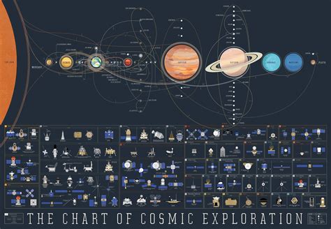 Systematic Exploration of Every Room