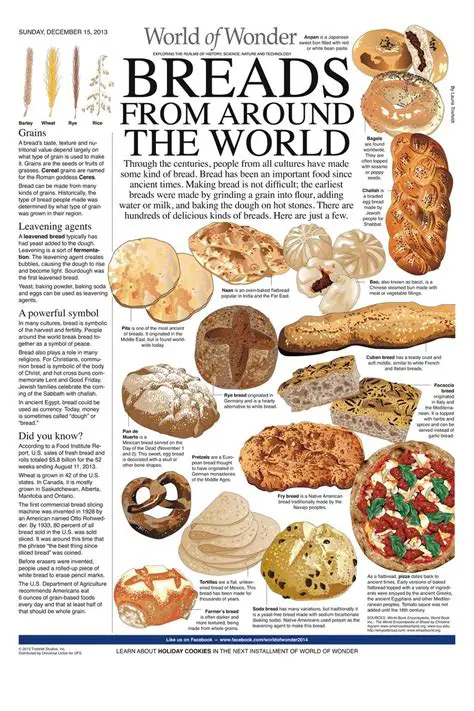Taste the Difference: Exploring Unique Bread Recipes from Around the World
