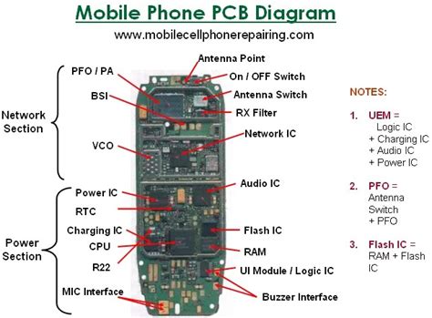Technical Limitations in Mobile Phone Audio Output