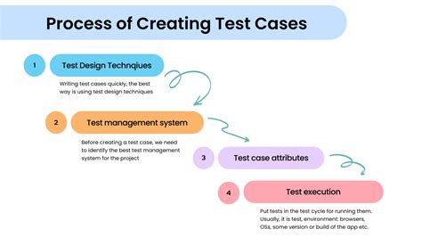 Techniques for Developing Effective Test Cases