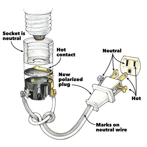 Techniques to Eliminate Dampness in Audio Adapter Socket: A Step-by-Step Approach