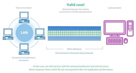 Testing Network Connectivity