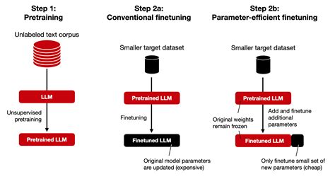 Testing and Fine-Tuning the Termination Mechanism