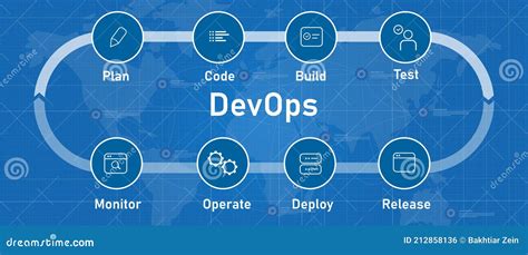 Testing and Monitoring Your Deployed Application