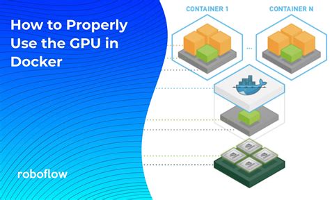 Testing and Verifying GPU Access in Docker on Windows 10