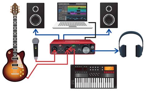 Testing the Audio Input