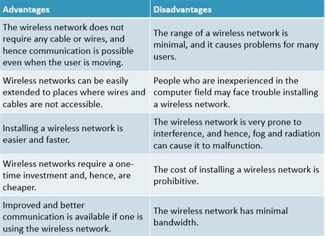 The Advantages and Constraints of Authentic Wireless Technology