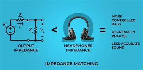 The Advantages and Disadvantages of High Impedance Headphones