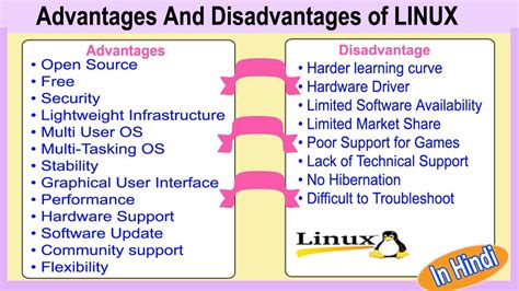 The Advantages and Disadvantages of Popular Linux Distributions for Novice Users