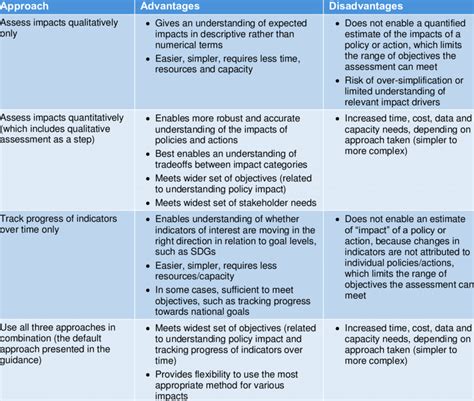 The Advantages and Disadvantages of Tactile Response