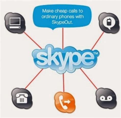 The Advantages and Disadvantages of Using Speakers for Skype Calls