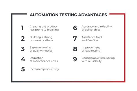 The Advantages of Automated Testing for Ensuring User Definition Adherence