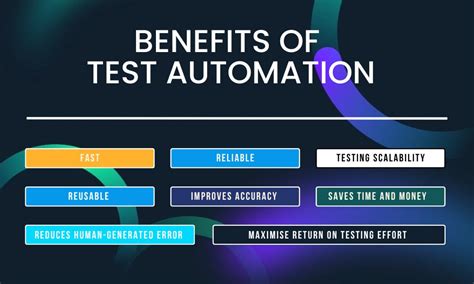 The Advantages of Automated Testing for iOS Apps