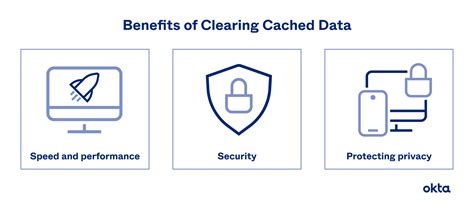 The Advantages of Clearing Cached Data in the Operating System