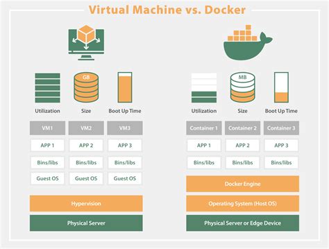 The Advantages of Containerization in Docker for Windows