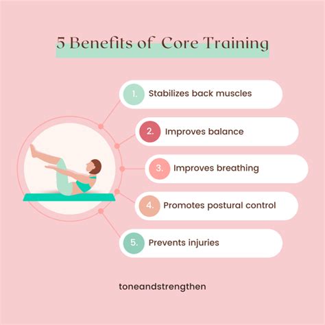 The Advantages of Core Strengthening