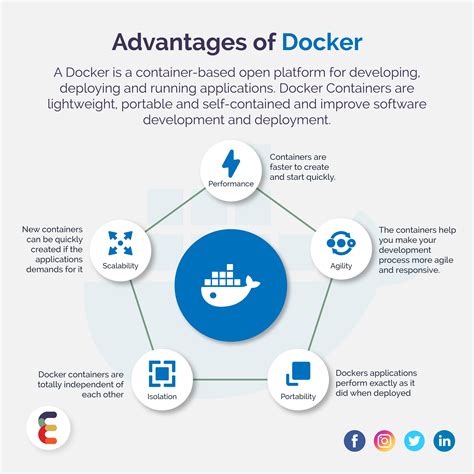 The Advantages of Docker Containerization