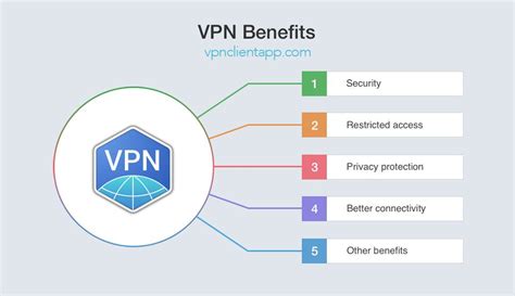 The Advantages of Utilizing a Virtual Private Network for Instagram on Apple Devices