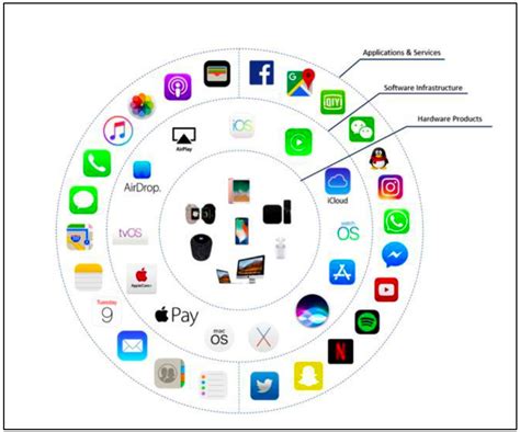 The Advantages of Utilizing the iOS Ecosystem on Android Devices