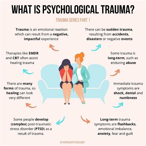 The Aftermath: Coping with the Physical and Emotional Trauma