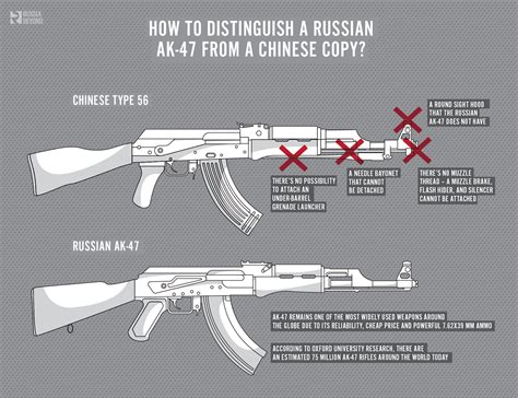 The Appeal and Attraction of Possessing an Iconic AK Weapon