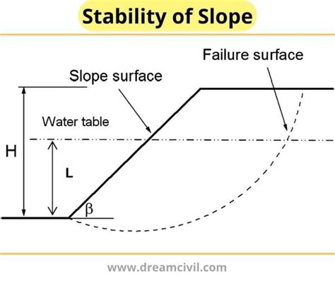 The Association Between Sand and Stability in Dream Analysis