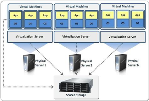 The Basics: Understanding the Concept Behind Virtualization