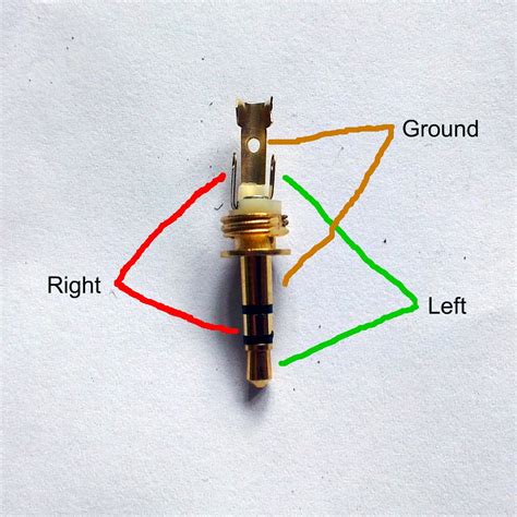 The Basics of the Headphone Jack