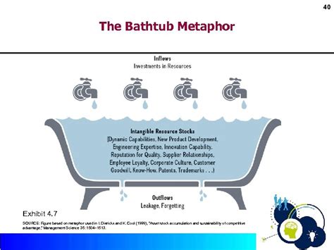 The Bathtub as a Metaphor for Emotional Repression