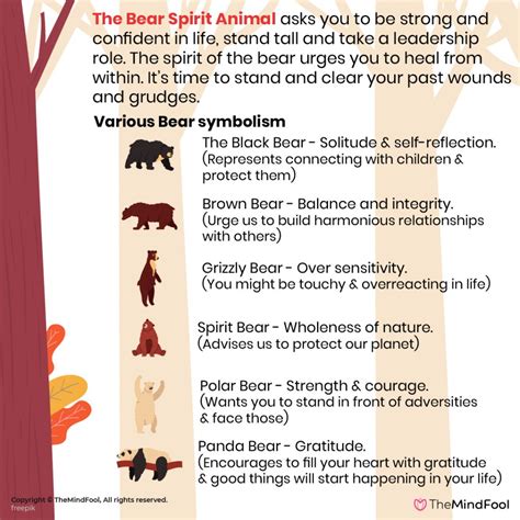 The Bear as a Potent Symbol in Various Cultures