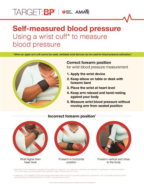 The Challenges of Reading Blood Flow at Different Wrist Positions