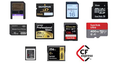 The Compatibility Factor: Issues with Different Memory Card Formats