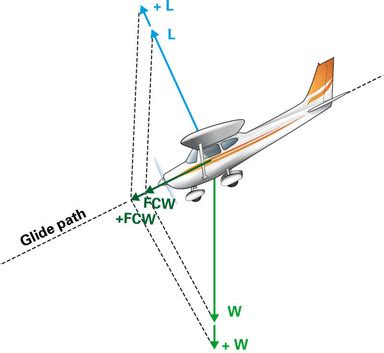 The Connection Between Dreams of Descending Aircraft and Anxiety: Exploring the Link