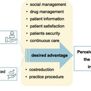 The Connection between Personal Values and the Price of Desired Items in Dreams