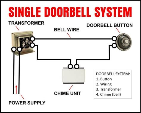 The Connection between the Doorbell and Personal Relationships