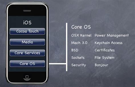 The Core Components of iOS: Exploring the Foundation of the Operating System