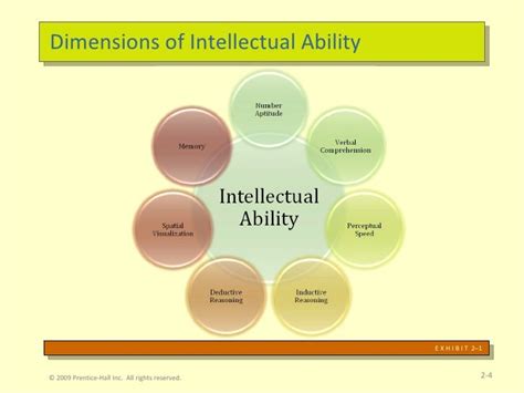 The Correlation Between Dreams and Intellectual Capacity