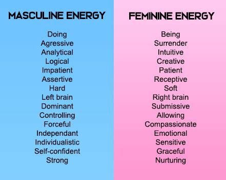 The Correlation Between Fish Dreams and Feminine Energy