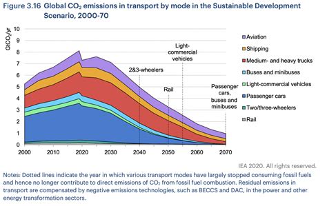 The Correlation Between Horizontal Emission Visibility and Air Contamination Levels