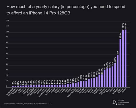 The Cost Factor: Exploring the Price Disparities between iPhone and Android