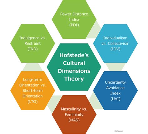 The Cultural Dimensions of Dough: Examining its Representation in Art and Literature