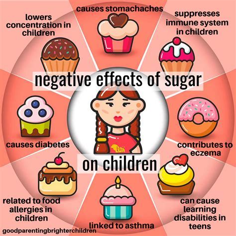 The Dark Side of Sugar: The Impact of Excessive Sweet Treat Consumption on Overall Health