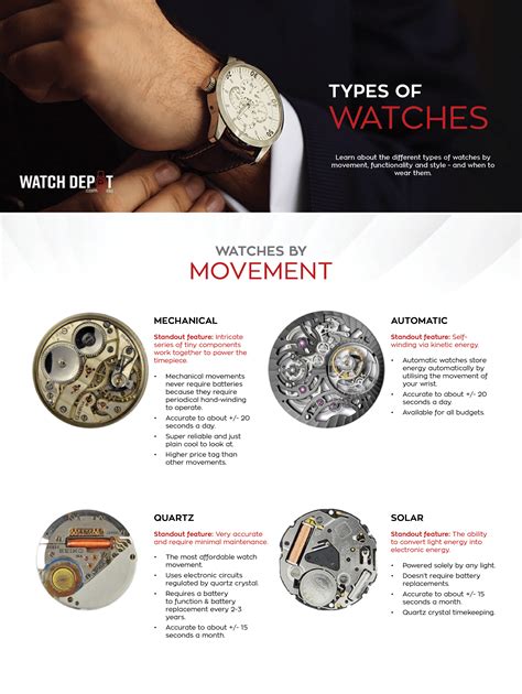 The Different Categories of Timepieces and Their Meanings