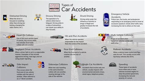 The Different Meanings of Specific Car Accident Scenarios