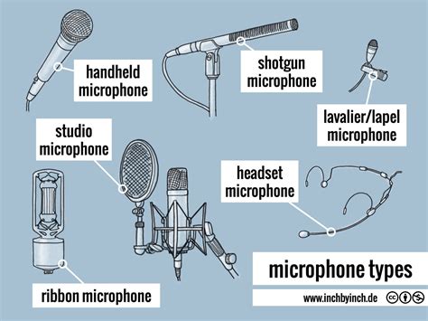 The Different Types of Microphones and Their Functionality